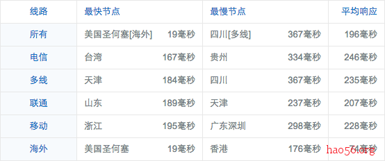 screenshot-ping.chinaz.com 2016-05-19 08-02-35.png