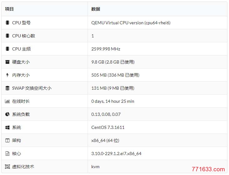 #VPS测评#搬瓦工DC8机房：KVM 512M内存套餐