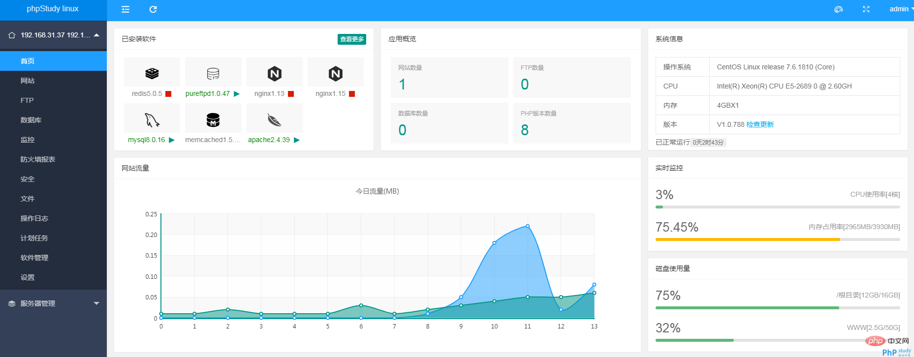 #新东西#小皮面板：一键安装，可视化界面，支持反代、伪静态、SSL、防火墙等，监控很炫