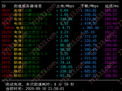 #测评#RackNerd:年付$19.95/2核/2G/50G SSD/圣何塞机房测评数据-国外便宜VPS