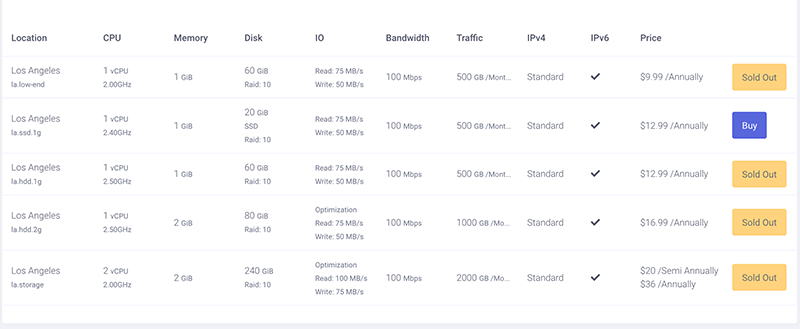 HostMem：1核/1G/20G SSD/500G流量/100Mbps/洛杉矶CN2 GT/年付$12.99