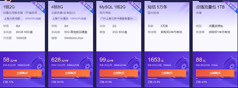 #双十一预热#腾讯云：2核/4G/8Mbps/年付70元，满额10%返现，爆款1核/2G套餐年付58元